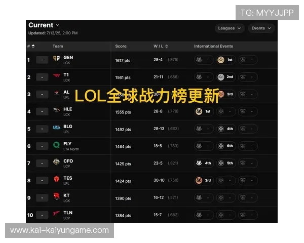 《英雄联盟》全球预选火热开启，谁能脱颖而出，挺进世界舞台？